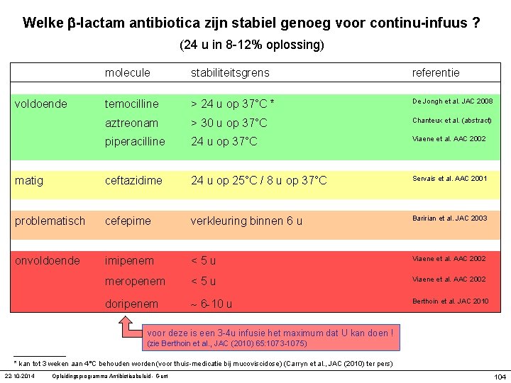 Welke -lactam antibiotica zijn stabiel genoeg voor continu-infuus ? (24 u in 8 -12%