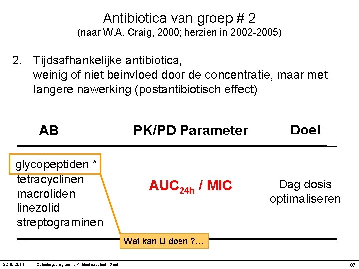 Antibiotica van groep # 2 (naar W. A. Craig, 2000; herzien in 2002 -2005)