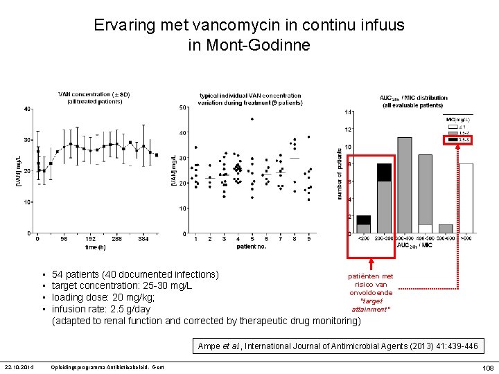 Ervaring met vancomycin in continu infuus in Mont-Godinne • • 54 patients (40 documented