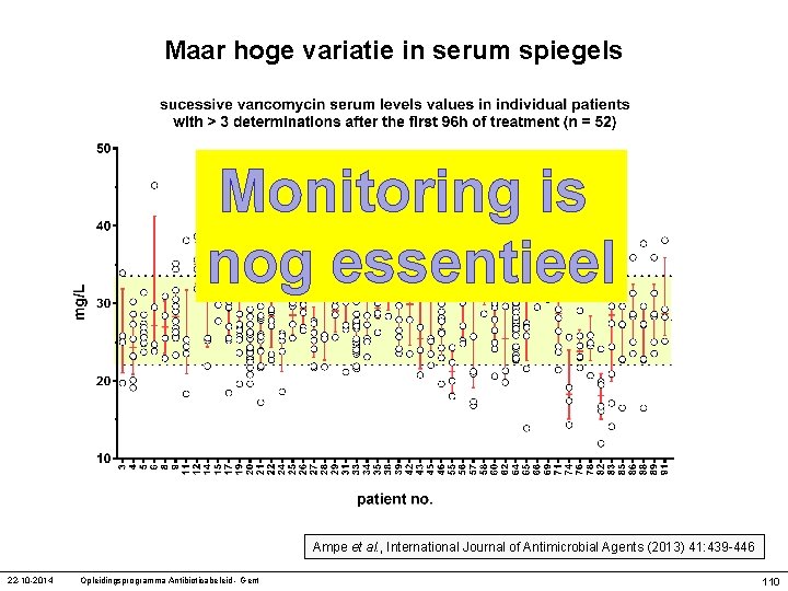 Maar hoge variatie in serum spiegels Monitoring is nog essentieel Ampe et al. ,