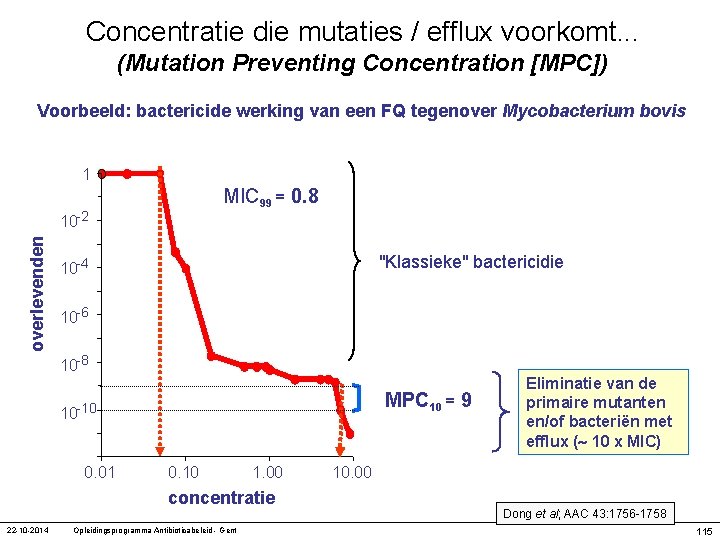 Concentratie die mutaties / efflux voorkomt. . . (Mutation Preventing Concentration [MPC]) Voorbeeld: bactericide