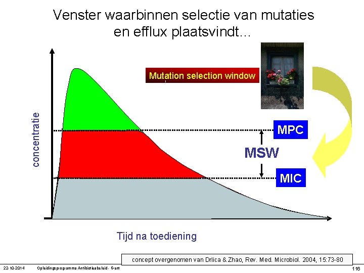 Venster waarbinnen selectie van mutaties en efflux plaatsvindt… concentratie Mutation selection window MPC MSW