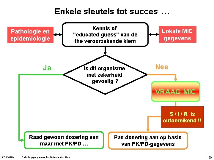  Enkele sleutels tot succes. . . Pathologie en epidemiologie Ja Kennis of “educated