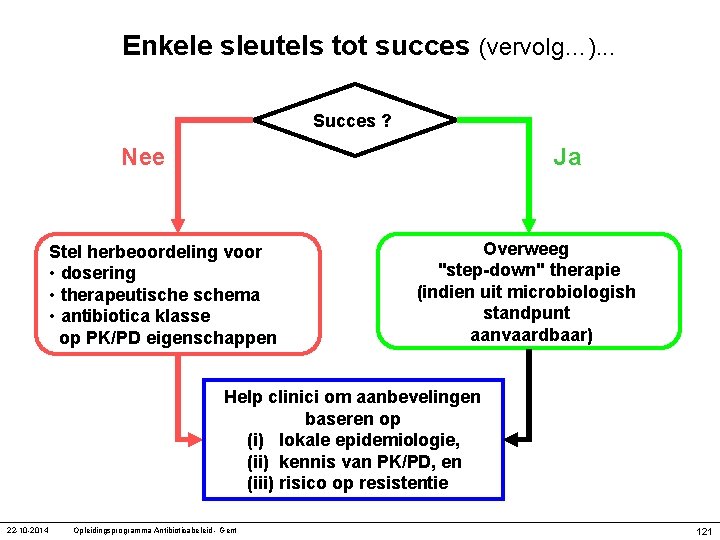 Enkele sleutels tot succes (vervolg…). . . Succes ? Nee Ja Stel herbeoordeling voor