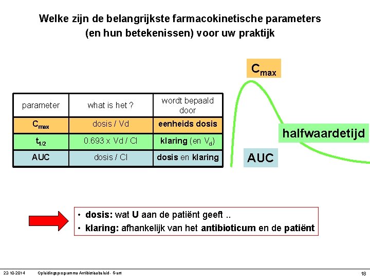 Welke zijn de belangrijkste farmacokinetische parameters (en hun betekenissen) voor uw praktijk Cmax parameter