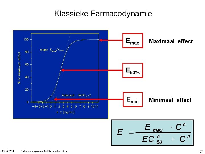 Klassieke Farmacodynamie Emax Maximaal effect E 50% Emin Minimaal effect E max × C