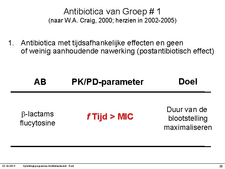 Antibiotica van Groep # 1 (naar W. A. Craig, 2000; herzien in 2002 -2005)