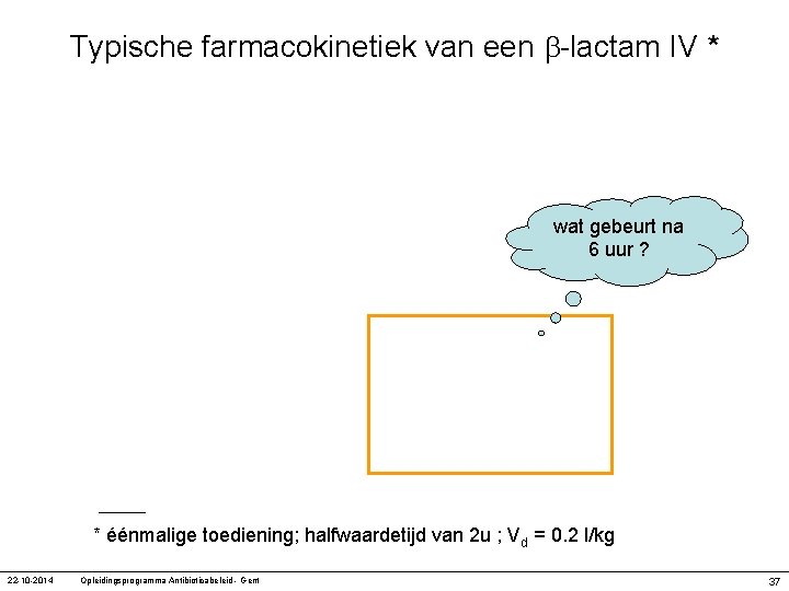 Typische farmacokinetiek van een -lactam IV * wat gebeurt na 6 uur ? *