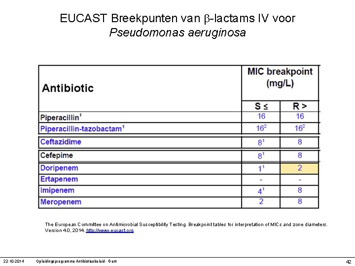 EUCAST Breekpunten van -lactams IV voor Pseudomonas aeruginosa The European Committee on Antimicrobial Susceptibility