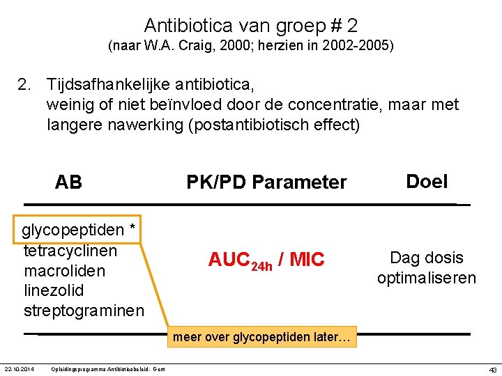 Antibiotica van groep # 2 (naar W. A. Craig, 2000; herzien in 2002 -2005)