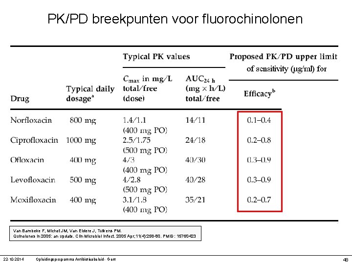 PK/PD breekpunten voor fluorochinolonen Van Bambeke F, Michot JM, Van Eldere J, Tulkens PM.