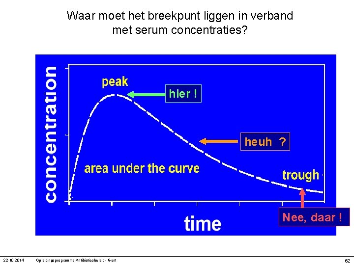 Waar moet het breekpunt liggen in verband met serum concentraties? hier ! heuh ?