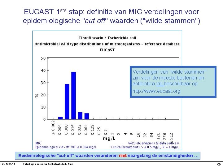 EUCAST 1 ste stap: definitie van MIC verdelingen voor epidemiologische "cut off" waarden ("wilde