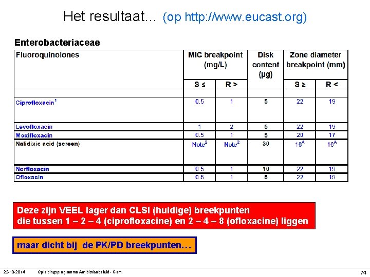 Het resultaat… (op http: //www. eucast. org) Enterobacteriaceae Deze zijn VEEL lager dan CLSI