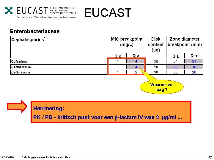 EUCAST Enterobacteriaceae Waarom zo laag ? Herrinering: PK / PD - kritisch punt voor