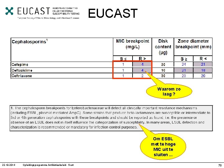 EUCAST Waarom zo laag ? Om ESBL met te hoge MIC uit te sluiten.