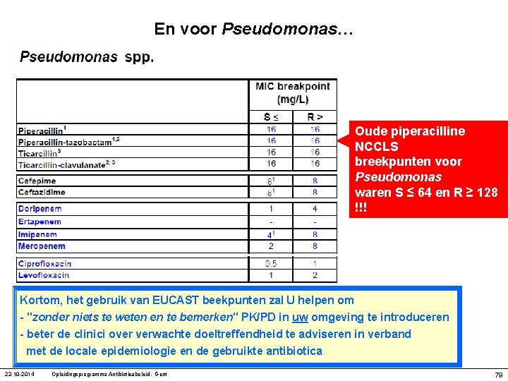 En voor Pseudomonas… Oude piperacilline NCCLS breekpunten voor Pseudomonas waren S ≤ 64 en