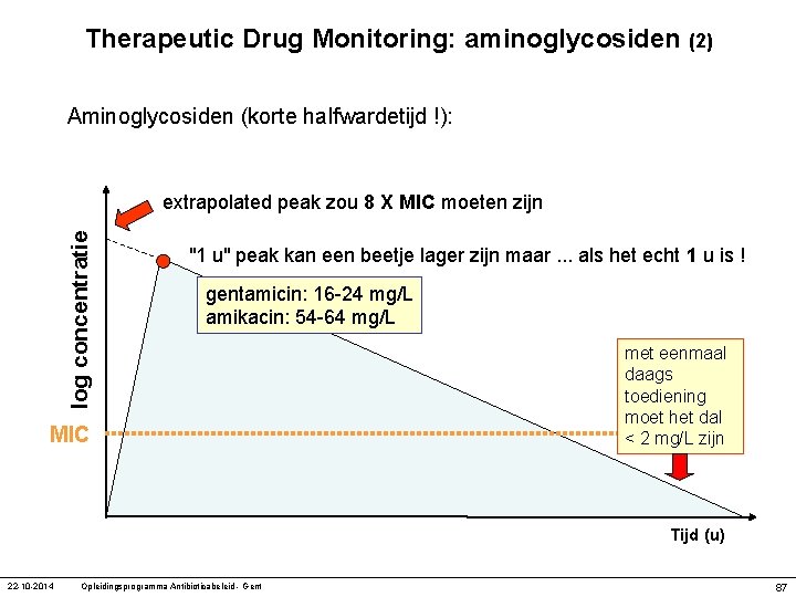 Therapeutic Drug Monitoring: aminoglycosiden (2) Aminoglycosiden (korte halfwardetijd !): log concentratie extrapolated peak zou