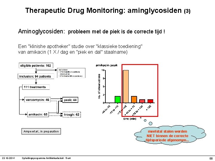 Therapeutic Drug Monitoring: aminglycosiden (3) Aminoglycosiden: probleem met de piek is de correcte tijd