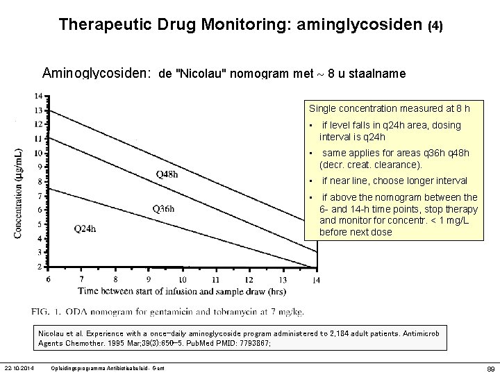 Therapeutic Drug Monitoring: aminglycosiden (4) Aminoglycosiden: de "Nicolau" nomogram met 8 u staalname Single