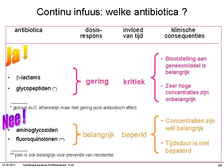 Continu infuus: welke antibiotica ? antibiotica -lactams glycopeptiden (*) • • dosis- respons invloed