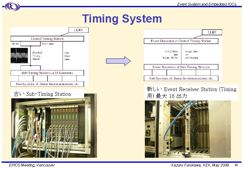 Event System and Embedded IOCs Timing System 古い Sub-Timing Station EPICS Meeting, Vancouver 新しい