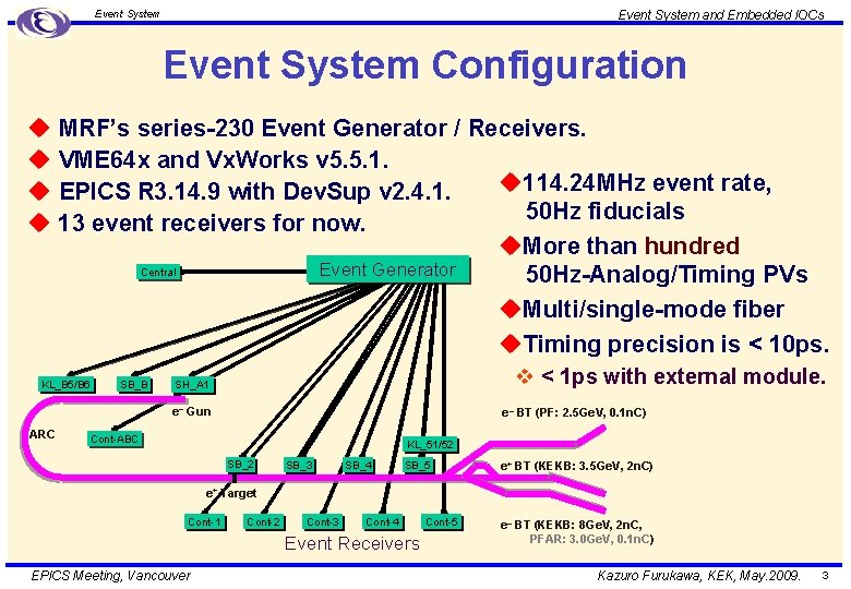 Event System and Embedded IOCs Event System Configuration u MRF’s series-230 Event Generator /