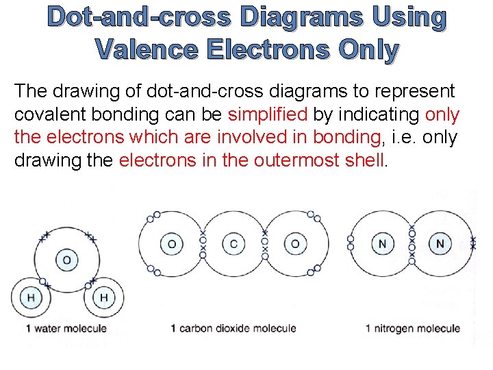 Dot-and-cross Diagrams Using Valence Electrons Only The drawing of dot-and-cross diagrams to represent covalent