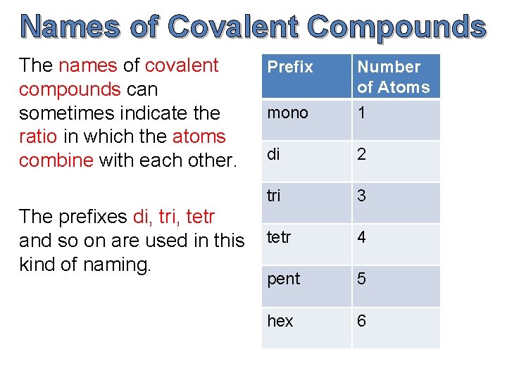 Names of Covalent Compounds The names of covalent compounds can sometimes indicate the ratio