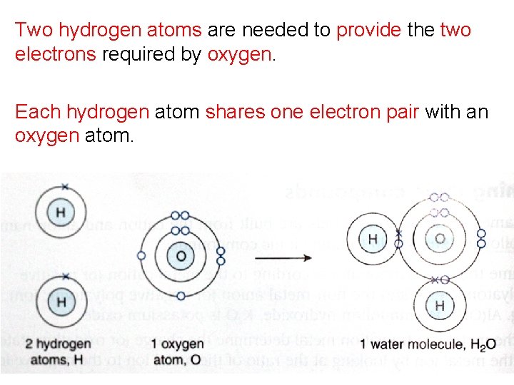 Two hydrogen atoms are needed to provide the two electrons required by oxygen. Each