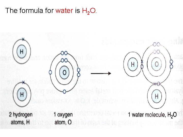 The formula for water is H 2 O. 