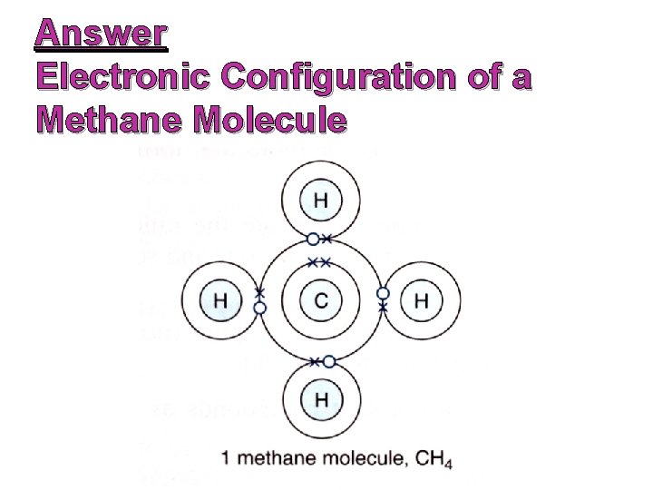Answer Electronic Configuration of a Methane Molecule 