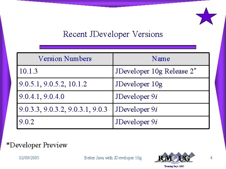 Recent JDeveloper Versions Version Numbers Name 10. 1. 3 JDeveloper 10 g Release 2*