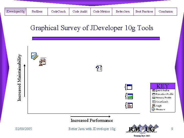 JDeveloper 10 g Profilers Code. Coach Code Audit Code Metrics Better Java Best Practices