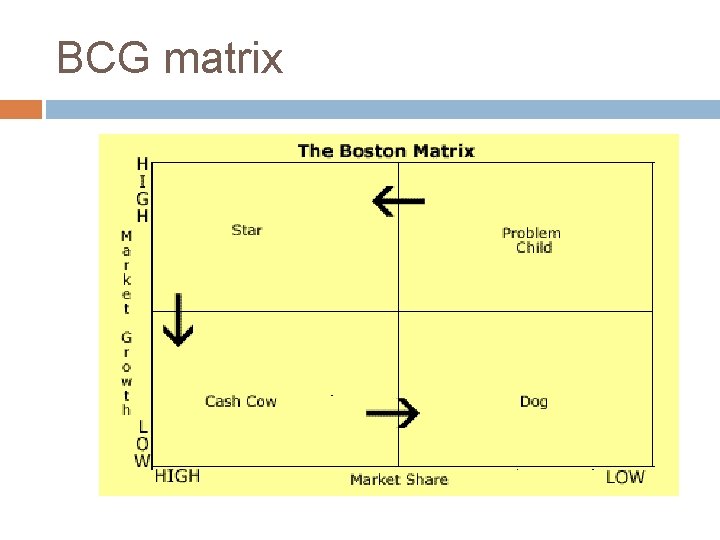 BCG matrix 