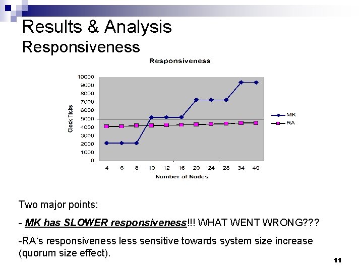 Results & Analysis Responsiveness Two major points: - MK has SLOWER responsiveness!!! WHAT WENT Results & Analysis Responsiveness Two major points: - MK has SLOWER responsiveness!!! WHAT WENT