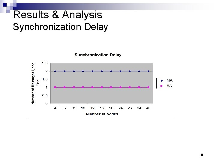 Results & Analysis Synchronization Delay 8 Results & Analysis Synchronization Delay 8