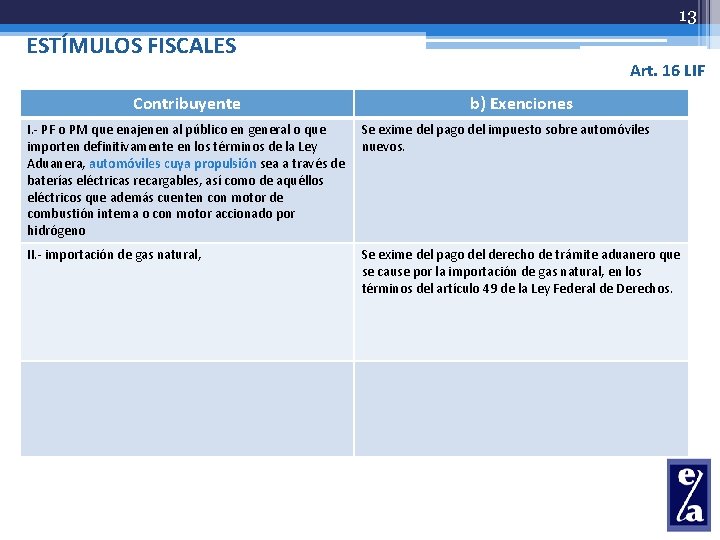 13 ESTÍMULOS FISCALES Contribuyente Art. 16 LIF b) Exenciones I. - PF o PM