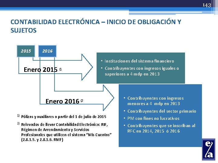 143 CONTABILIDAD ELECTRÓNICA – INICIO DE OBLIGACIÓN Y SUJETOS 2015 2016 Enero 2015 (1