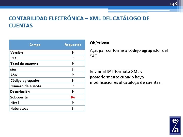 148 CONTABILIDAD ELECTRÓNICA – XML DEL CATÁLOGO DE CUENTAS Campo Requerido Versión Si RFC