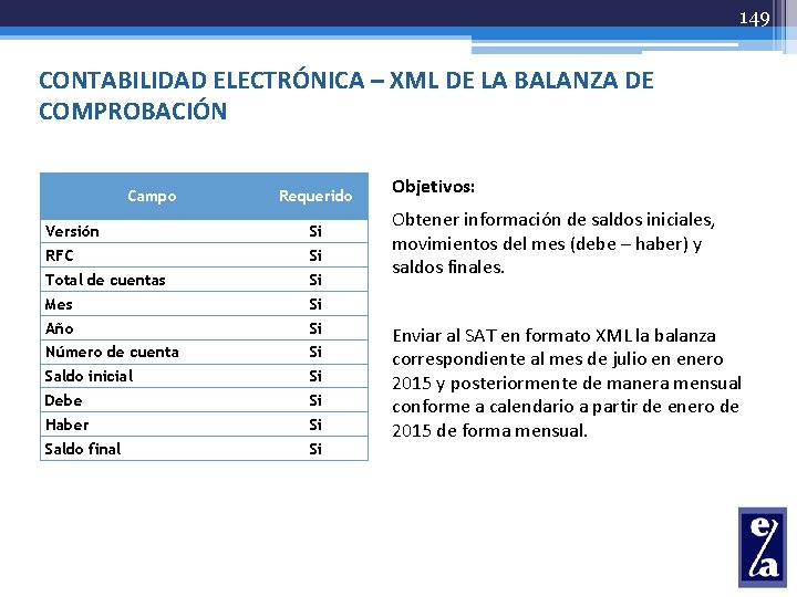 149 CONTABILIDAD ELECTRÓNICA – XML DE LA BALANZA DE COMPROBACIÓN Campo Requerido Versión Si