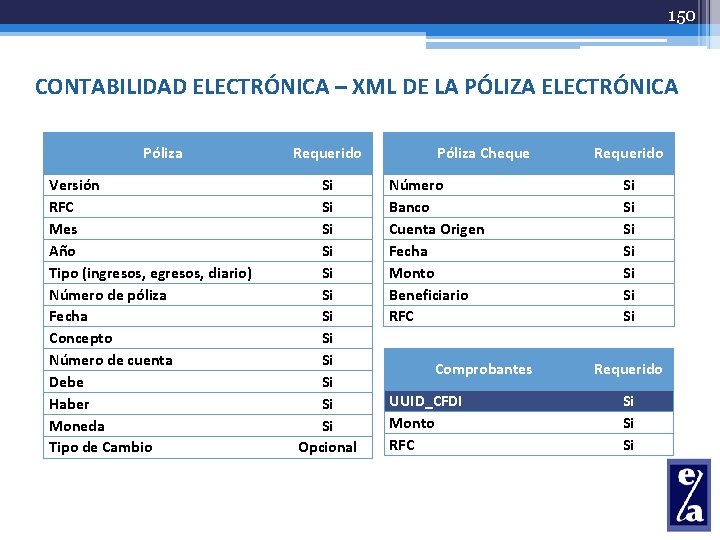 150 CONTABILIDAD ELECTRÓNICA – XML DE LA PÓLIZA ELECTRÓNICA Póliza Versión RFC Mes Año