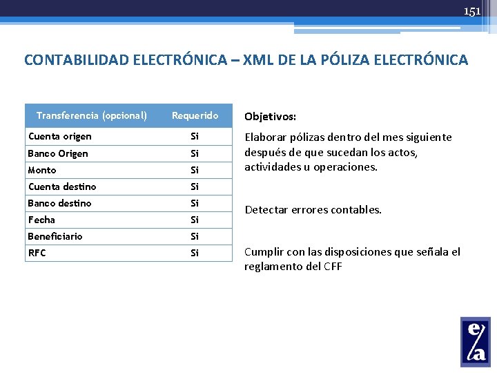 151 CONTABILIDAD ELECTRÓNICA – XML DE LA PÓLIZA ELECTRÓNICA Transferencia (opcional) Requerido Cuenta origen