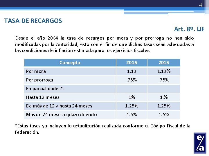 4 TASA DE RECARGOS Art. 8º. LIF Desde el año 2004 la tasa de