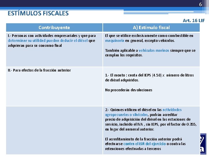 6 ESTÍMULOS FISCALES Contribuyente I. - Personas con actividades empresariales y que para determinar