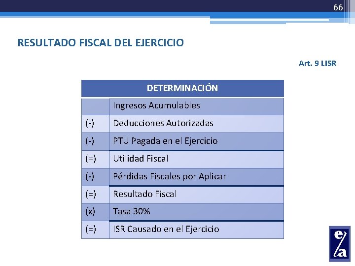 66 RESULTADO FISCAL DEL EJERCICIO Art. 9 LISR DETERMINACIÓN Ingresos Acumulables (-) Deducciones Autorizadas