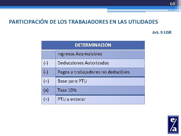 68 PARTICIPACIÓN DE LOS TRABAJADORES EN LAS UTILIDADES Art. 9 LISR DETERMINACIÓN Ingresos Acumulables