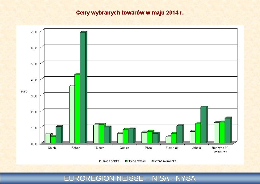 Ceny wybranych towarów w maju 2014 r. EUROREGION NEISSE – NISA - NYSA 