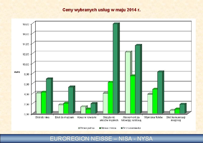 Ceny wybranych usług w maju 2014 r. EUROREGION NEISSE – NISA - NYSA 