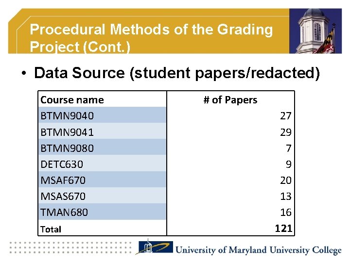 Procedural Methods of the Grading Project (Cont. ) • Data Source (student papers/redacted) Course